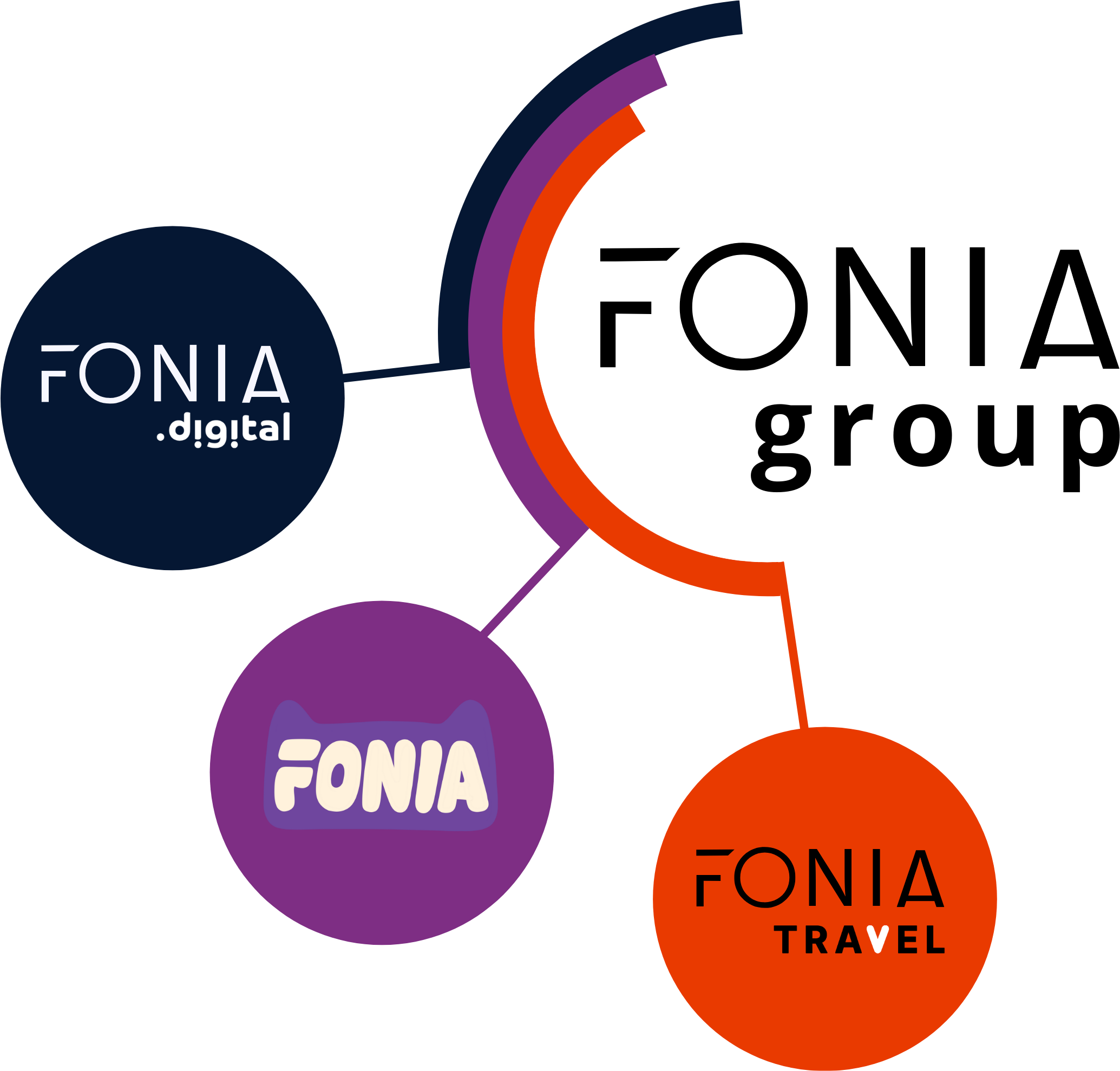 FONIA Brand Logo
